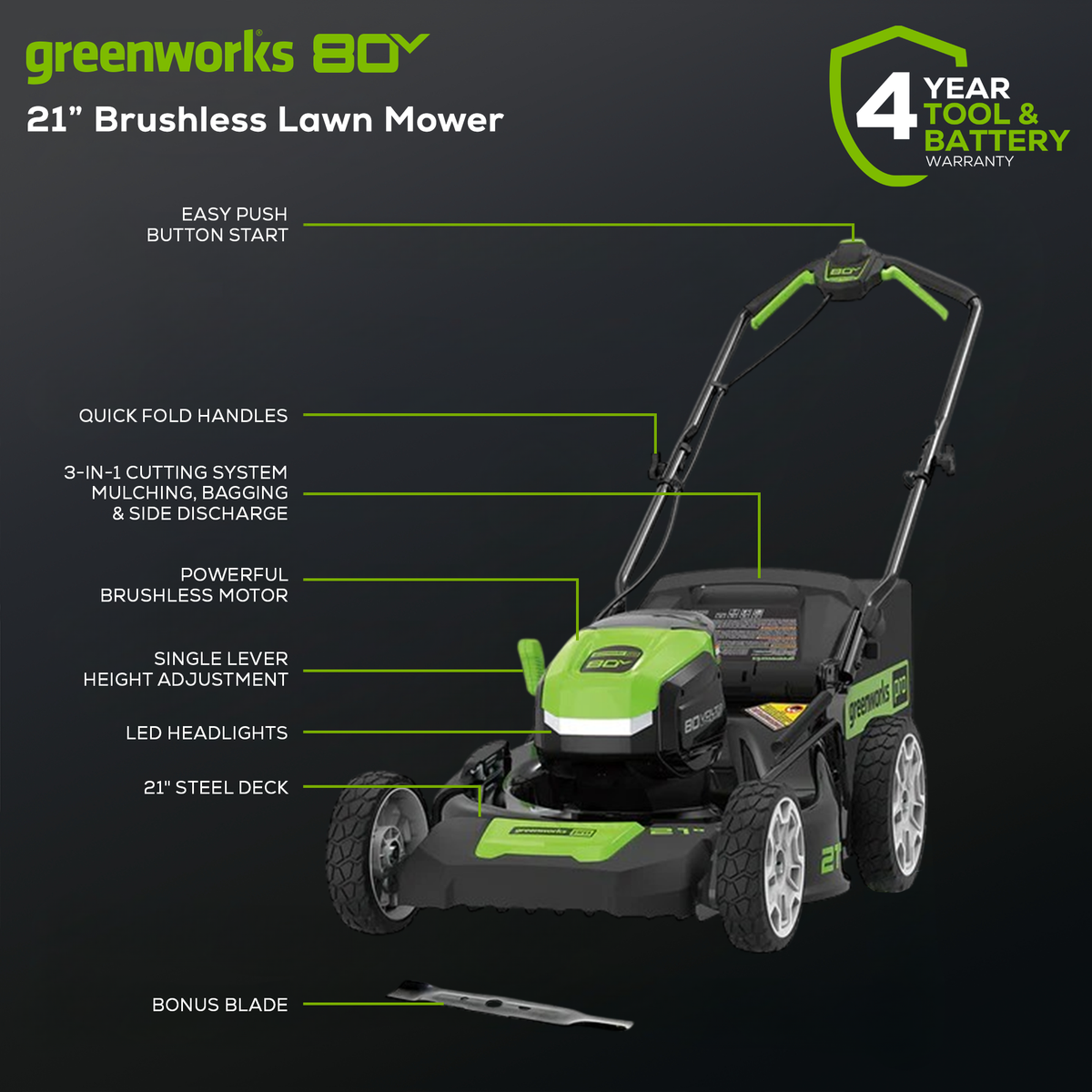 Electric Lawn Mower Buying Guide 2025 | Greenworks Canada – Greenworks ...