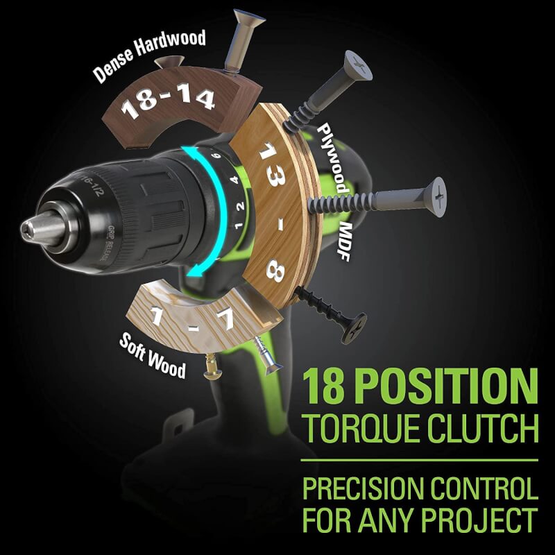 24V Brushless Drill / Driver, (2) 1.5Ah Batteries and Charger Included