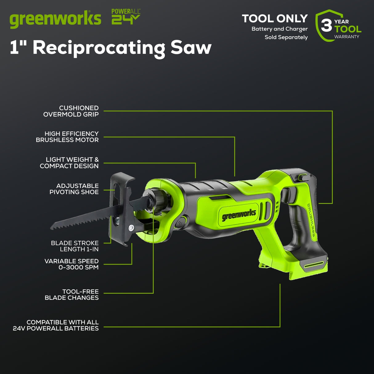 Greenworks 24V Brushless 6-Piece Power Tool Combo Kit, (1) 4.0Ah & (1) 2.0Ah USB-C Batteries, 65W USB-C Fast Charger Included