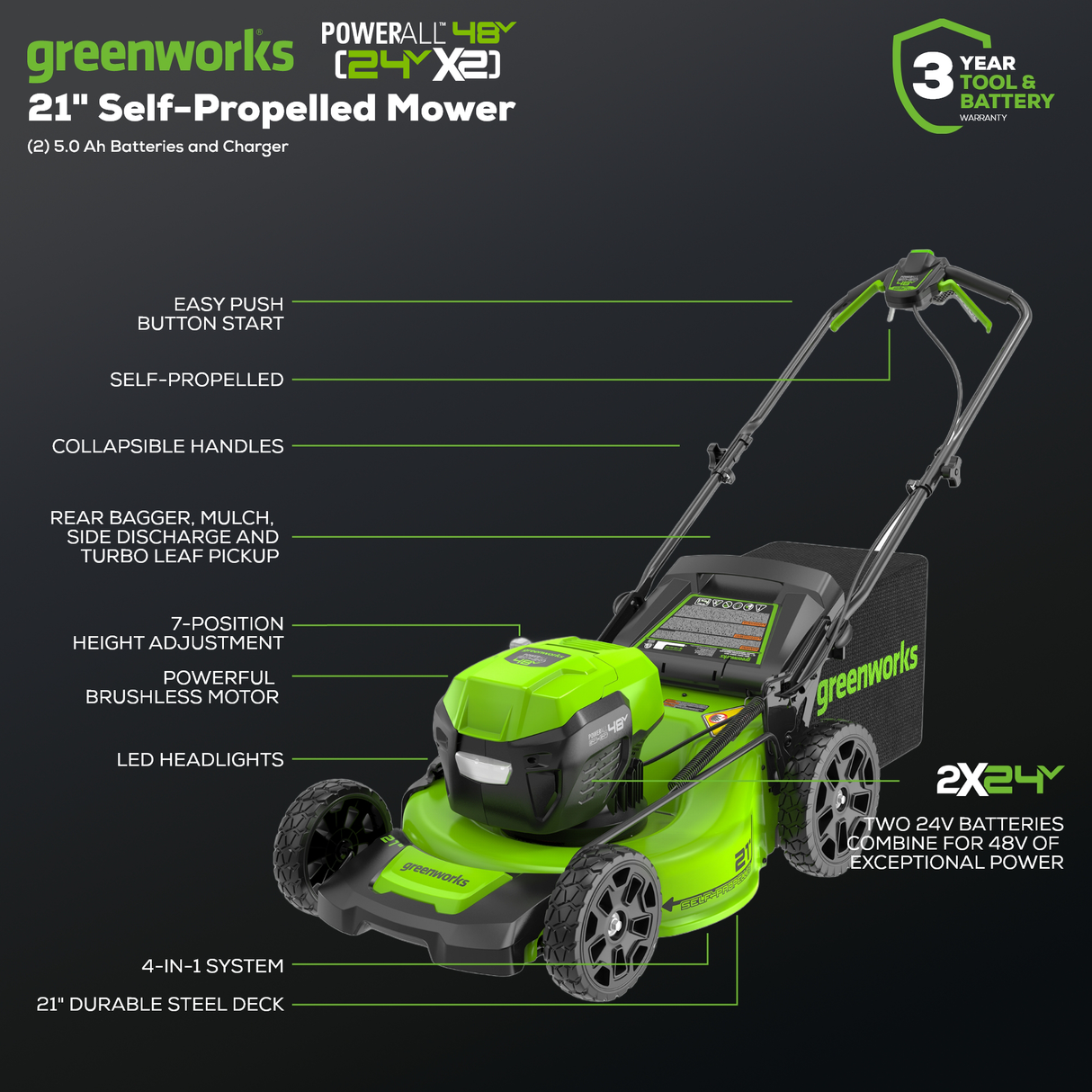 48V (24V x 2) 21" Brushless Self-Propelled Mower, (2) 5Ah USB Batteries and 4A Dual Port Charger