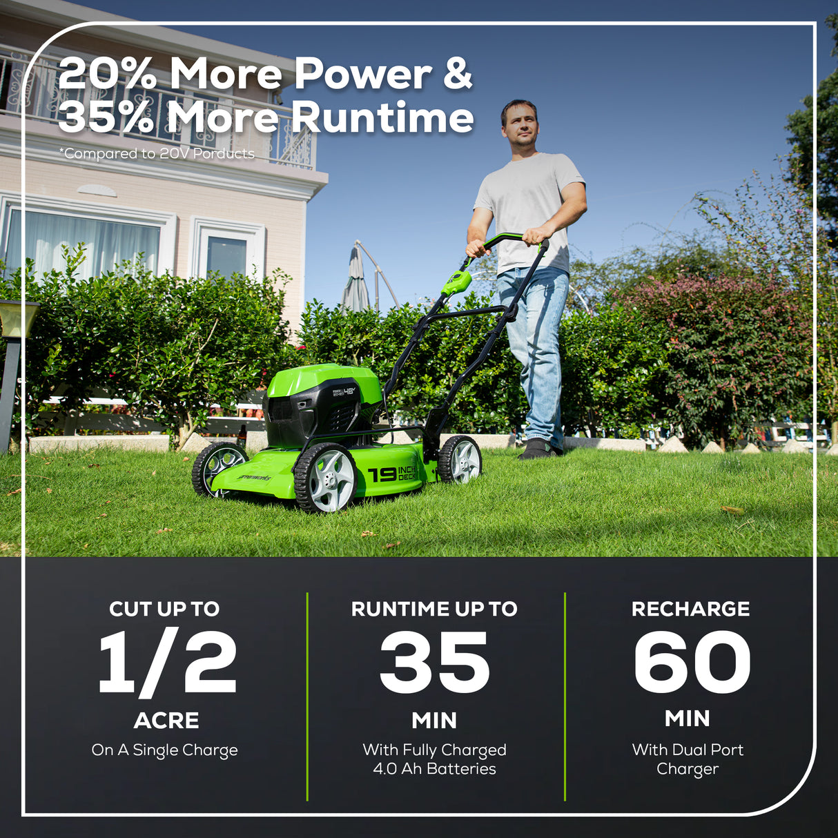 48V (24V x 2) 19" Brushless Push Lawn Mower, (2) 24V 4.0Ah Batteries and Charger Included