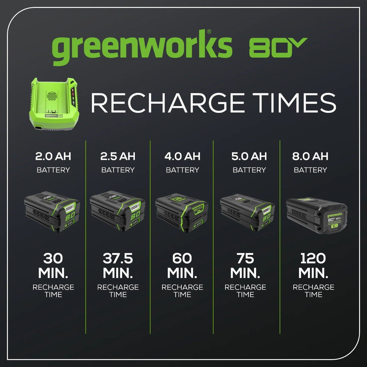 Ensemble 80 V de batterie 4,0 Ah et chargeur rapide