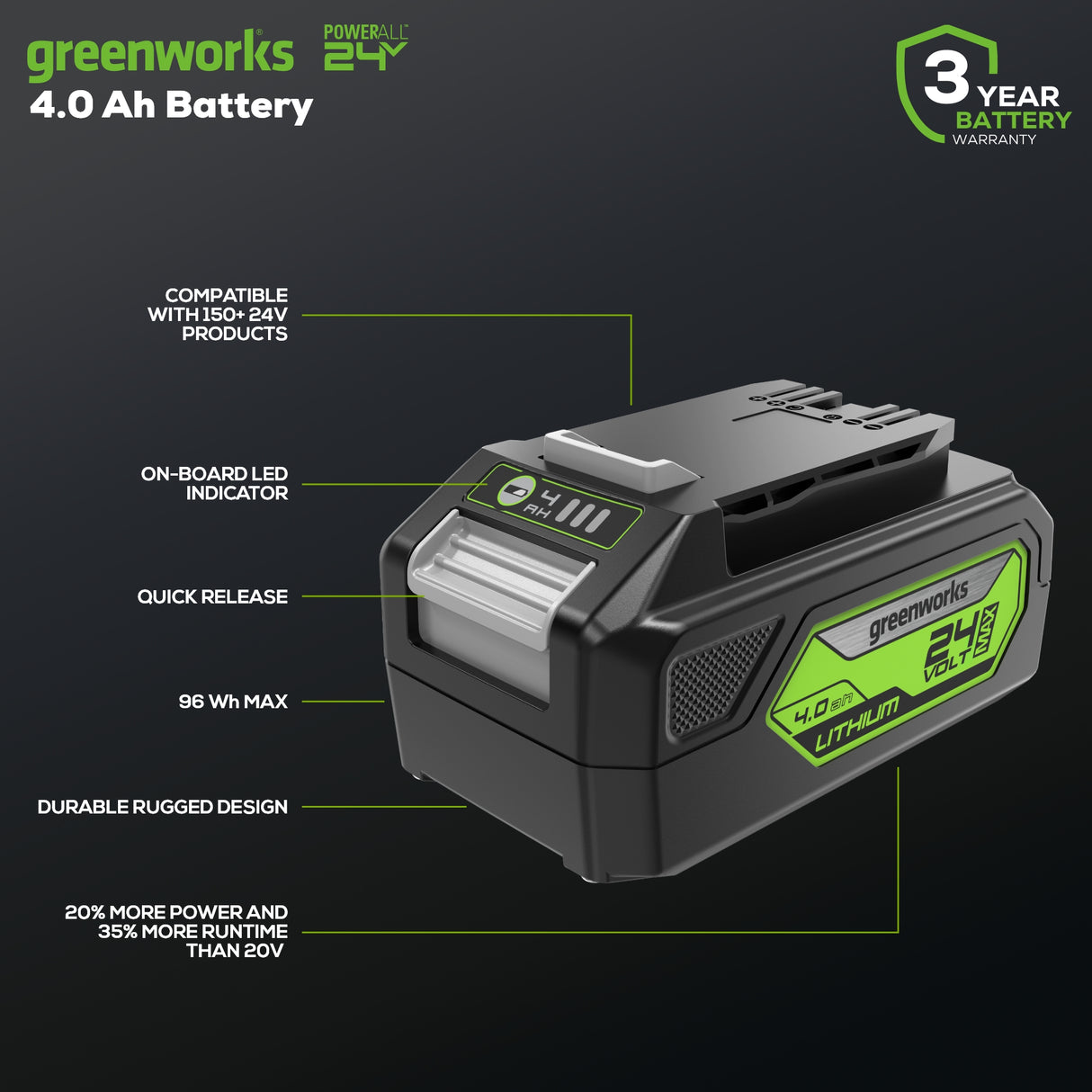 24V (2) 4.0Ah Battery and Dual Port Charger Combo Kit