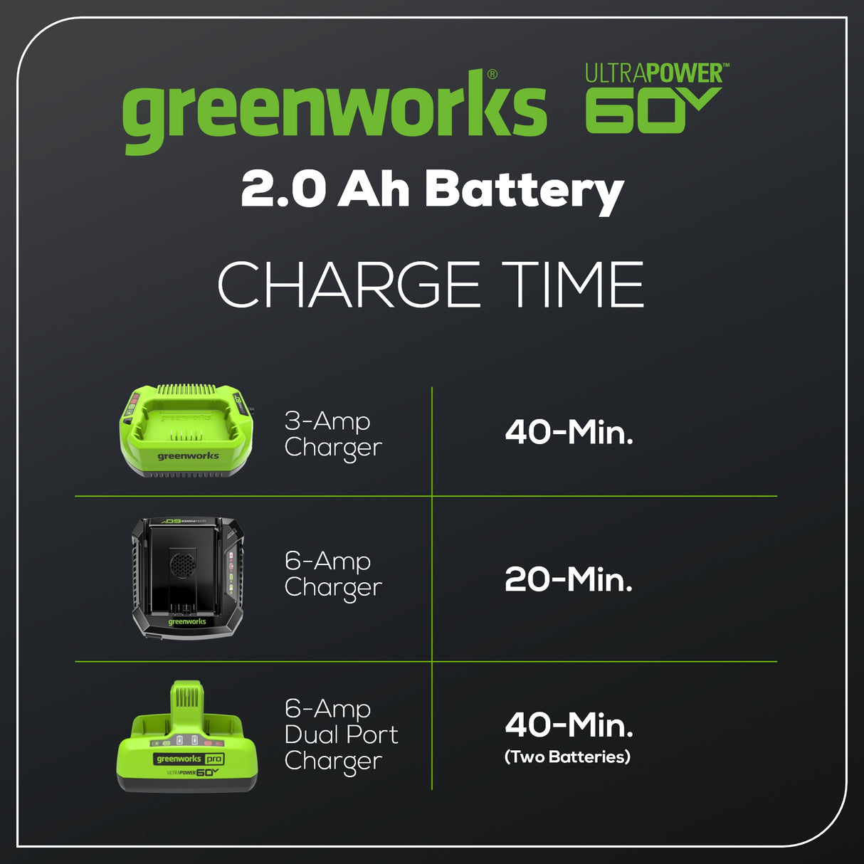 Batterie lithium-ion 60 V, 2,0 Ah