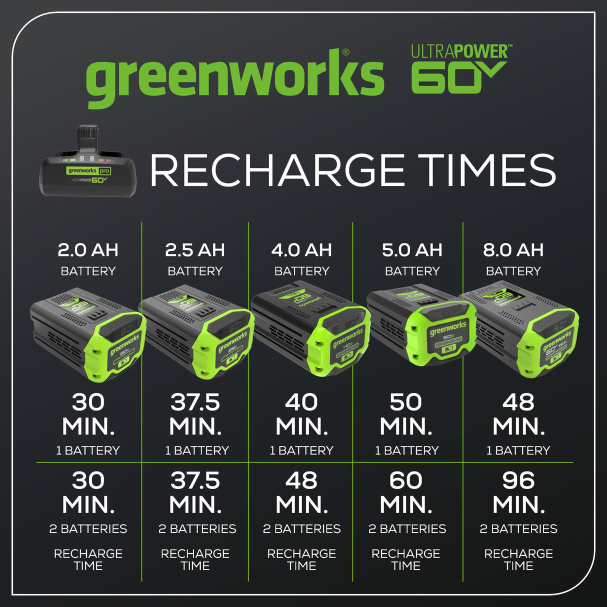 60V (2) 8.0Ah Batteries & 10A Dual Port Charger Combo Kit