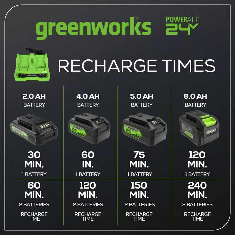 24V (2) 4.0Ah Battery and Dual Port Charger Combo Kit