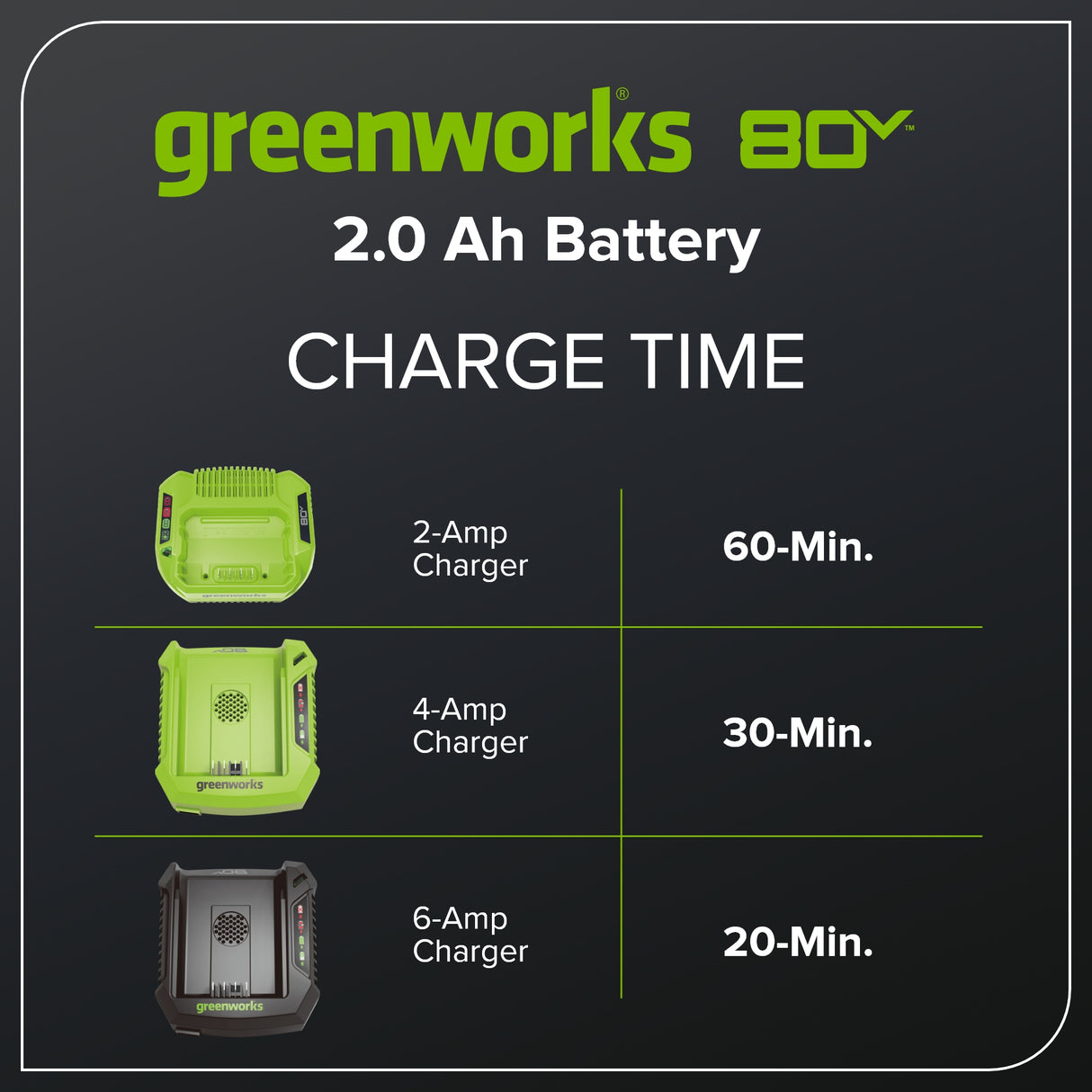80V (2) 2.0Ah Batteries & Rapid Charger Combo Kit