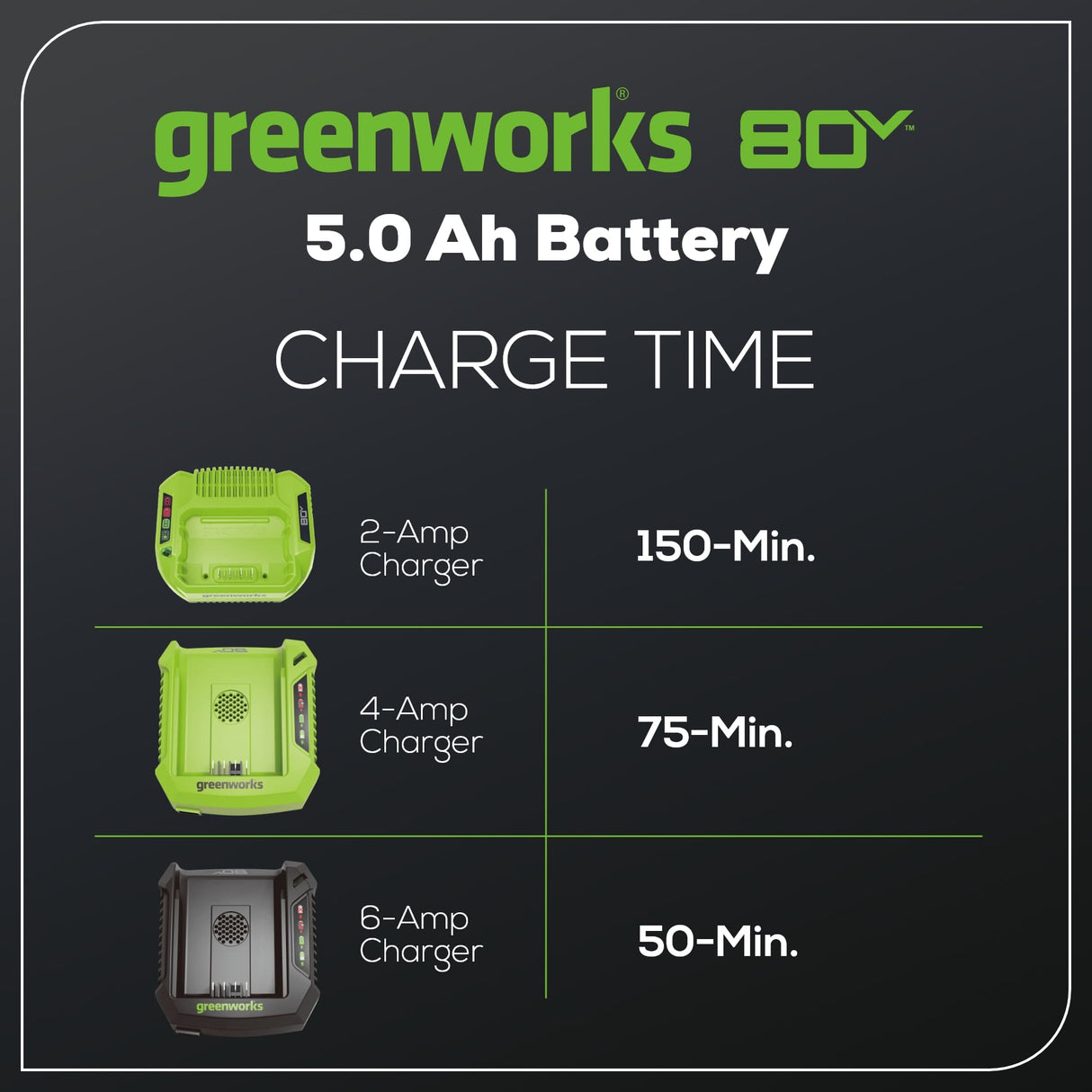 80V 5.0Ah Lithium-Ion Battery