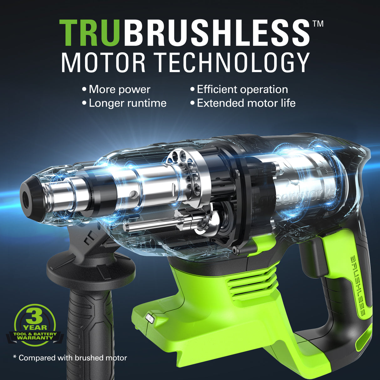 24V Rotary Hammer, 4.0Ah USB Battery and 2A Charger Included