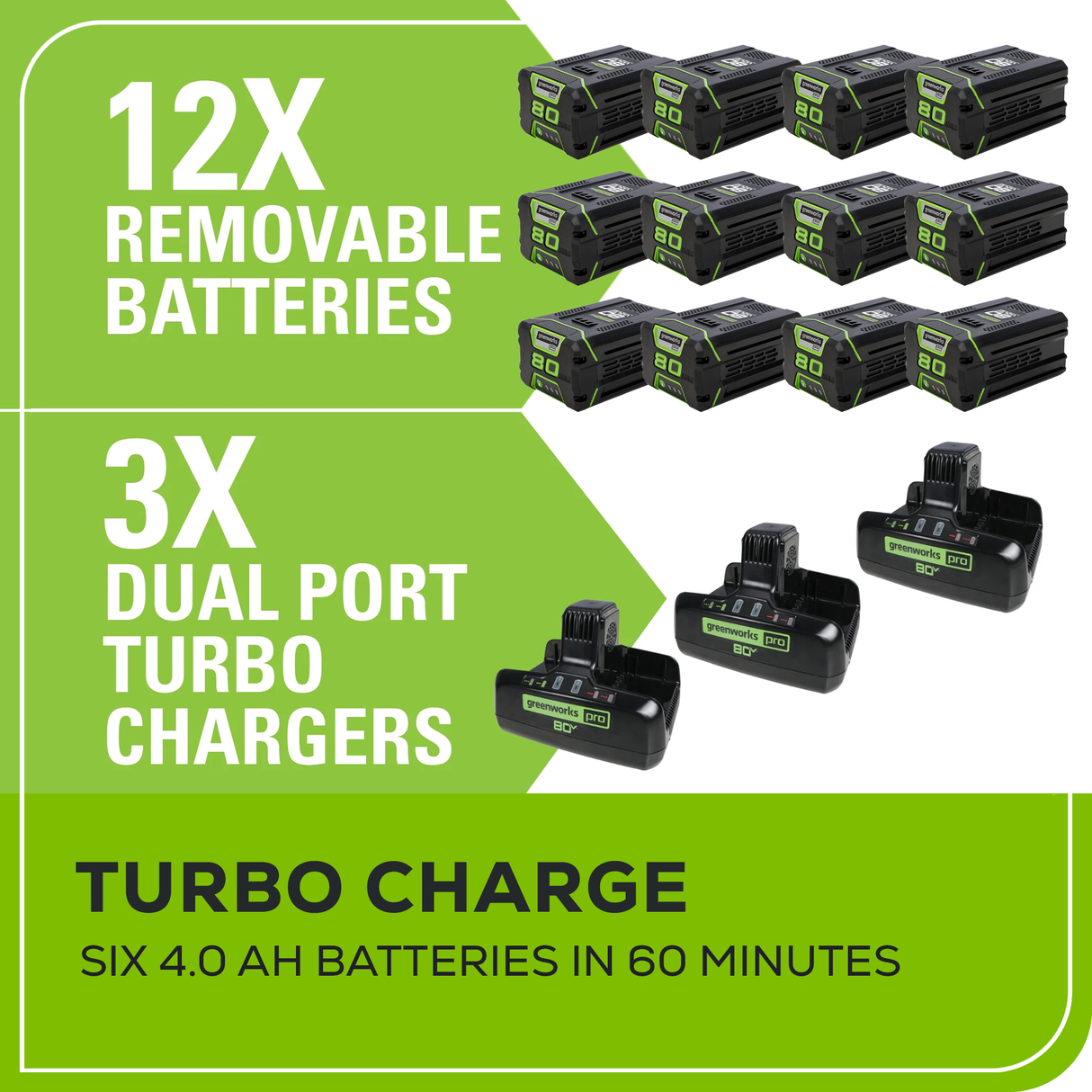 80V 42" Crossover Z Residential Zero Turn Mower, (12) 4.0Ah Batteries and (3) Dual Port Chargers