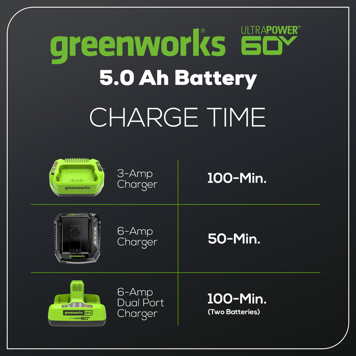 60V 5.0Ah UltraPower Bluetooth Battery
