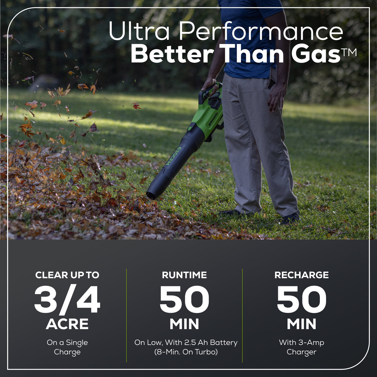 60V 630 CFM - 170 MPH Leaf Blower, 2.5Ah Battery and 3 Amp Charger Included