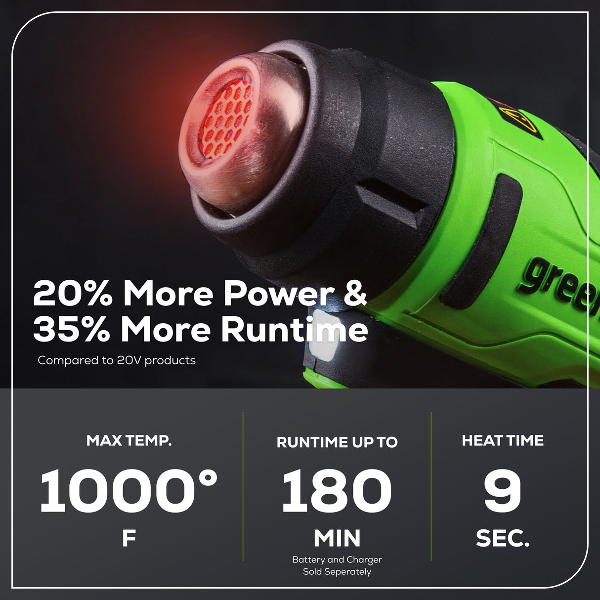 24V Cordless Heat Gun with 2.0Ah Battery & Charger Included