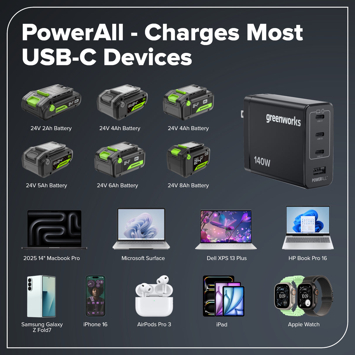 Greenworks POWERALL 140W Charger, 3x USB-C ports and USB-A Port
