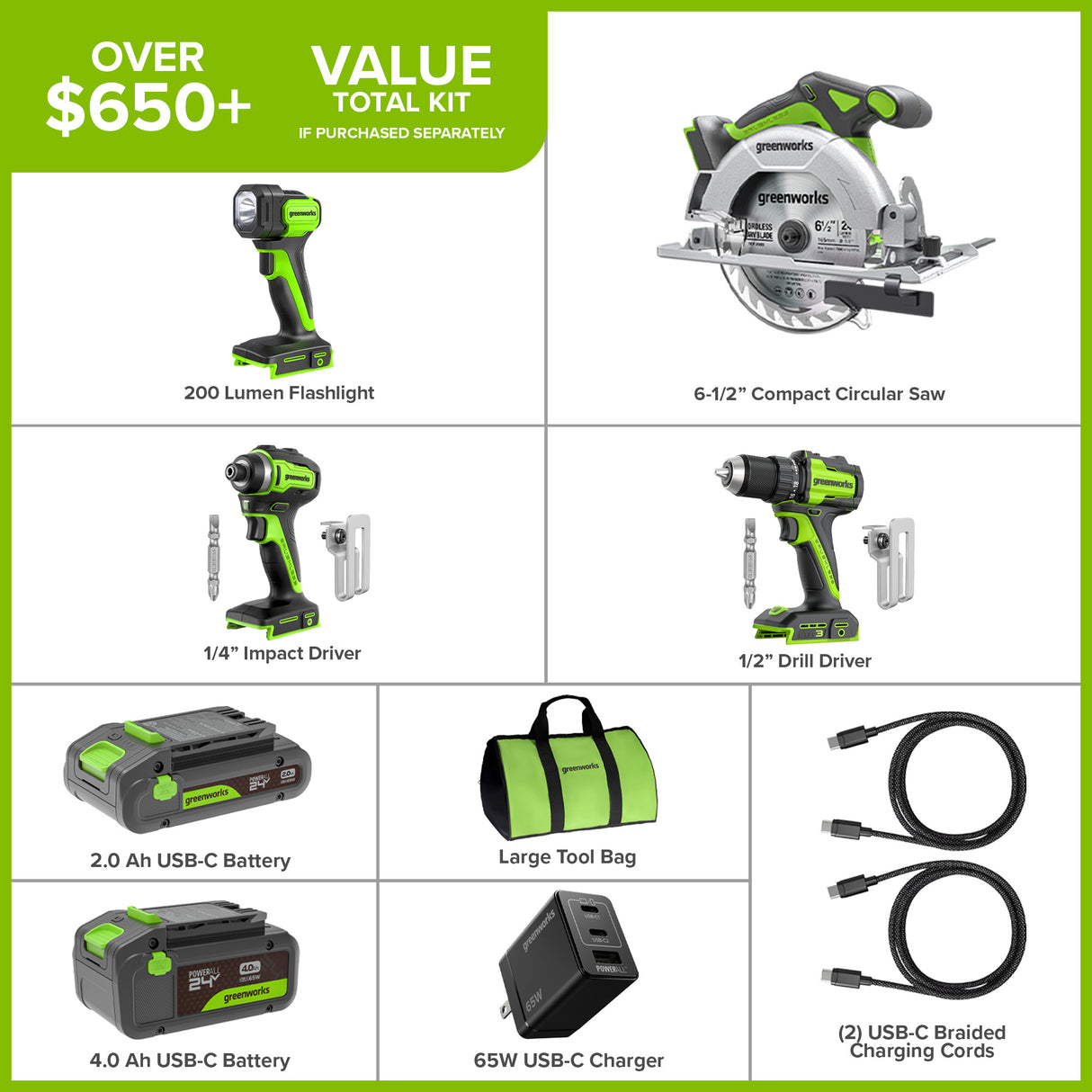 24V Brushless 4-Piece Power Tool Combo Kit – Drill/Driver, Circular Saw, Impact Driver, LED Flashlight, (1) 4.0Ah & (1) 2.0Ah USB-C Batteries, 65W USB-C Fast Charger Included