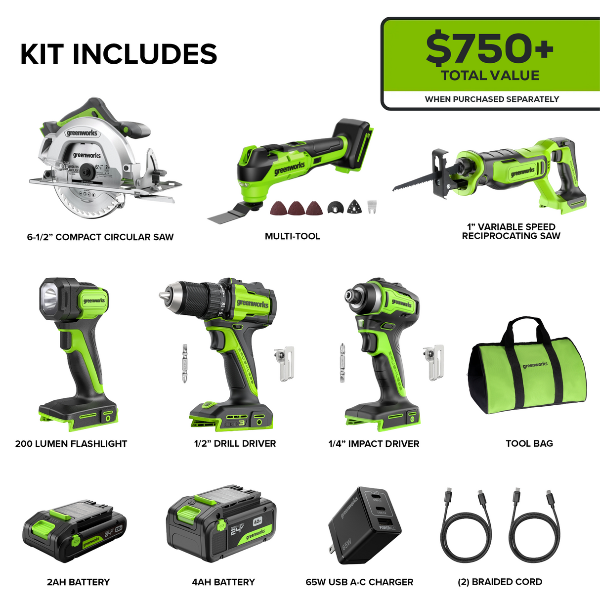 Greenworks 24V Brushless 6-Piece Power Tool Combo Kit, (1) 4.0Ah & (1) 2.0Ah USB-C Batteries, 65W USB-C Fast Charger Included