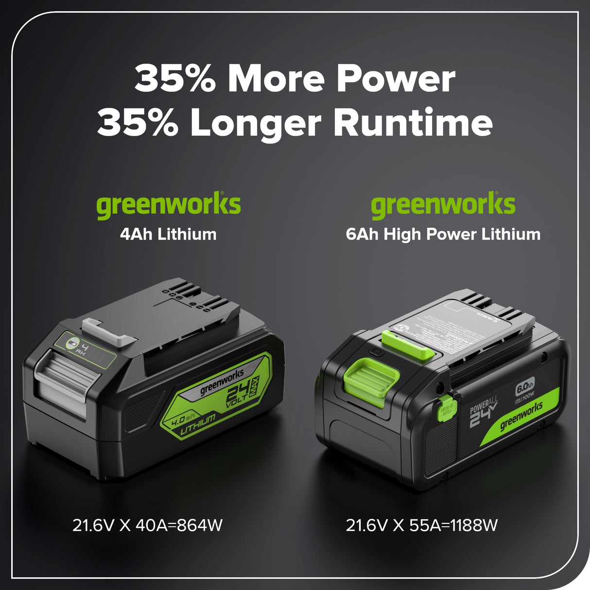 24V 6.0Ah High Power Battery with Type-C USB Port