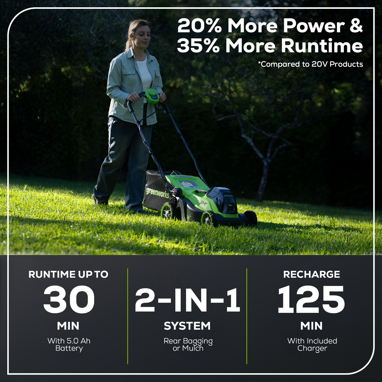24V 14" Brushless Lawn Mower, 5.0Ah Battery and 65W Type-C Charger Included