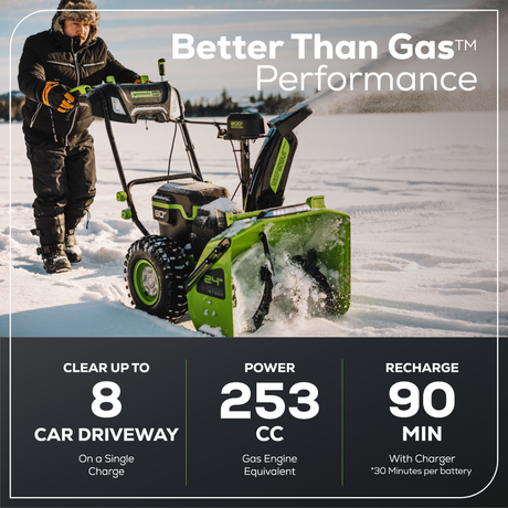 Battery Snow Thrower Buyer’s Checklist: The Specs That Matter Most