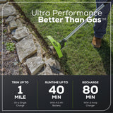 60V 13" Cordless String Trimmer & Leaf Blower Combo Kit, 4.0 Ah Battery and Charger Included