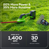 24V Shear Shrubber, 1.5Ah USB Battery and Charger Included