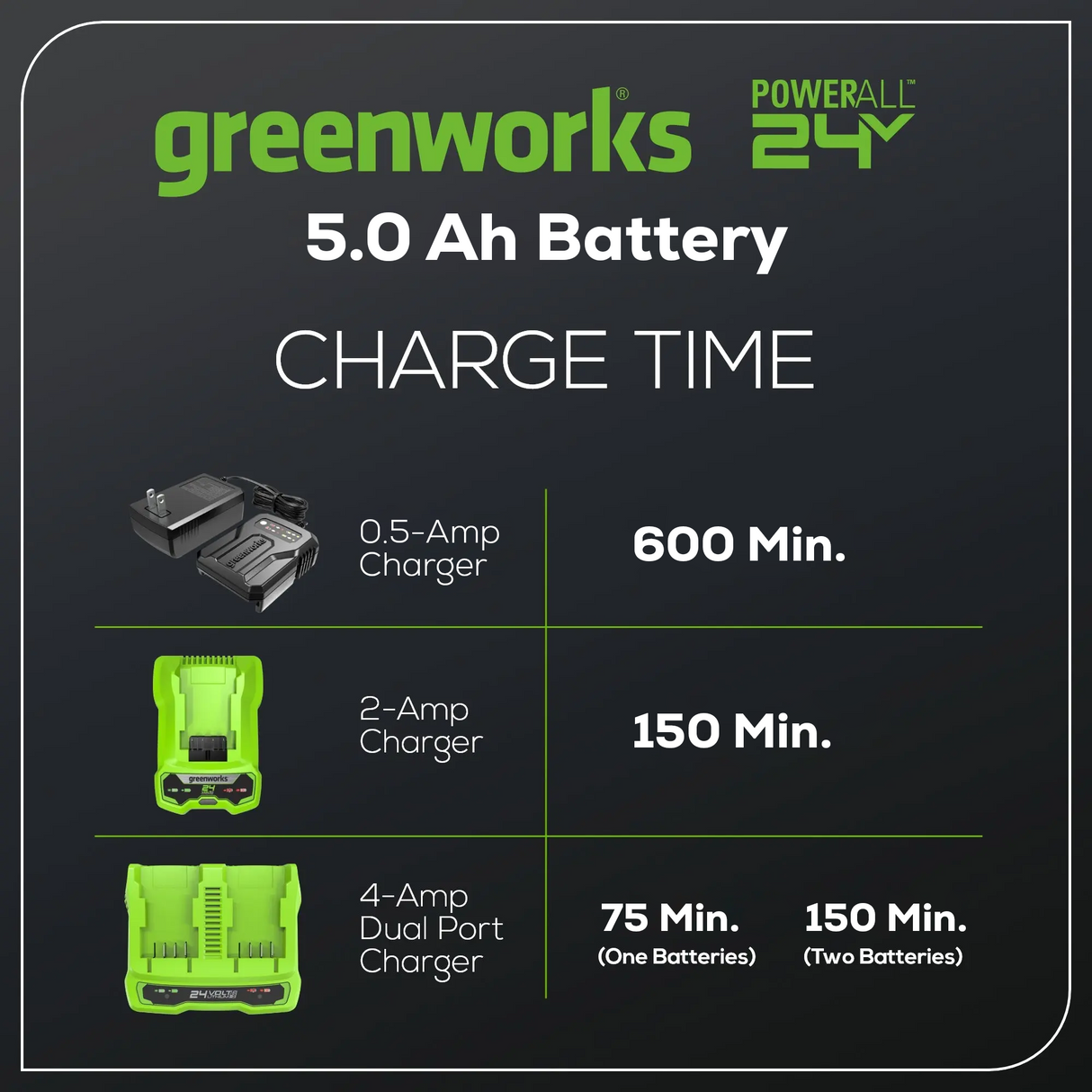 24V 5.0Ah Lithium-Ion USB Battery