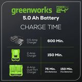 24V 5.0Ah Lithium-Ion USB Battery