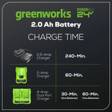 24V 2.0Ah Battery and Charger Combo Kit