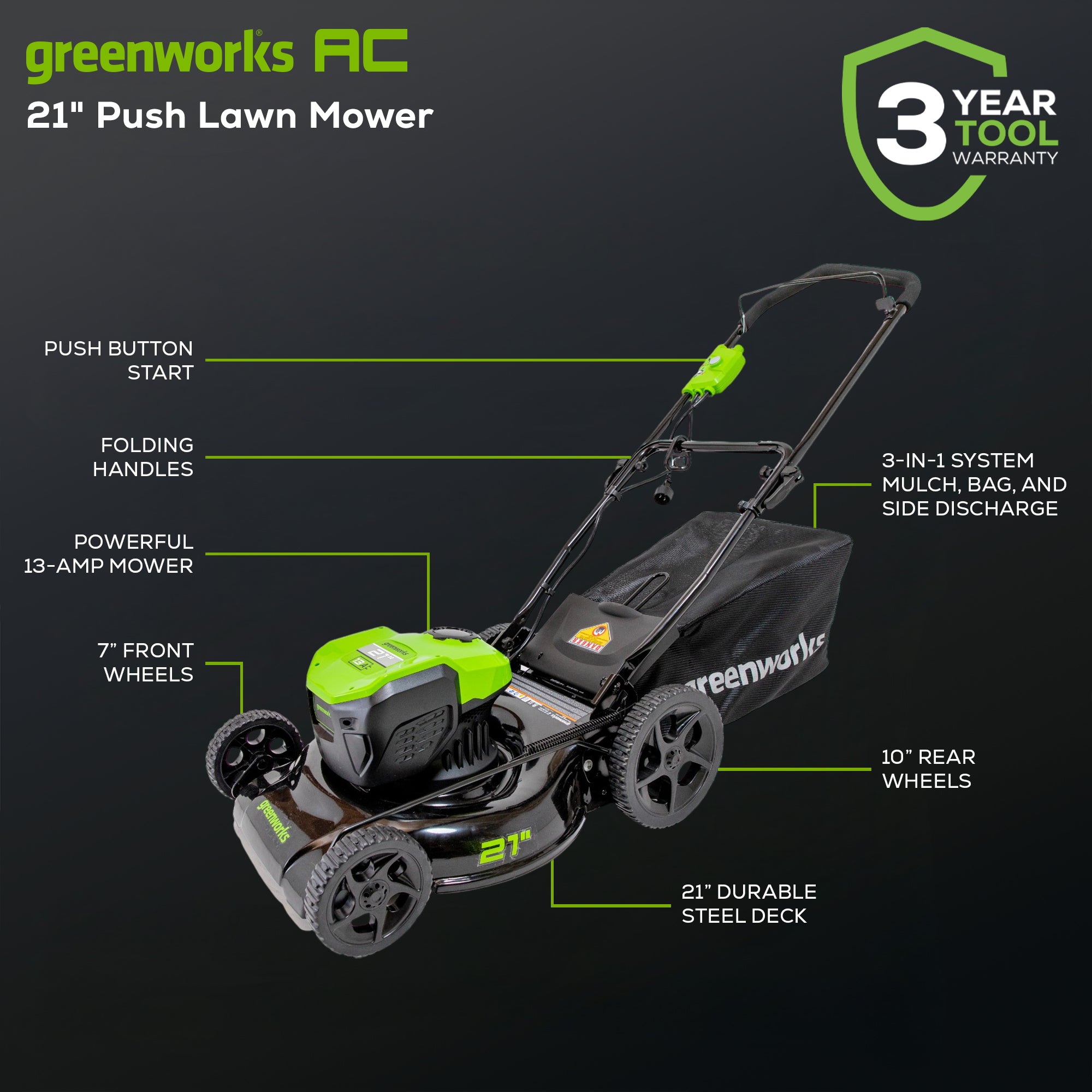 Greenworks 21