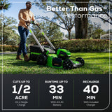 80V 21" Self-Propelled Cordless Lawn Mower ,  4.0Ah Battery and Rapid Charger Included