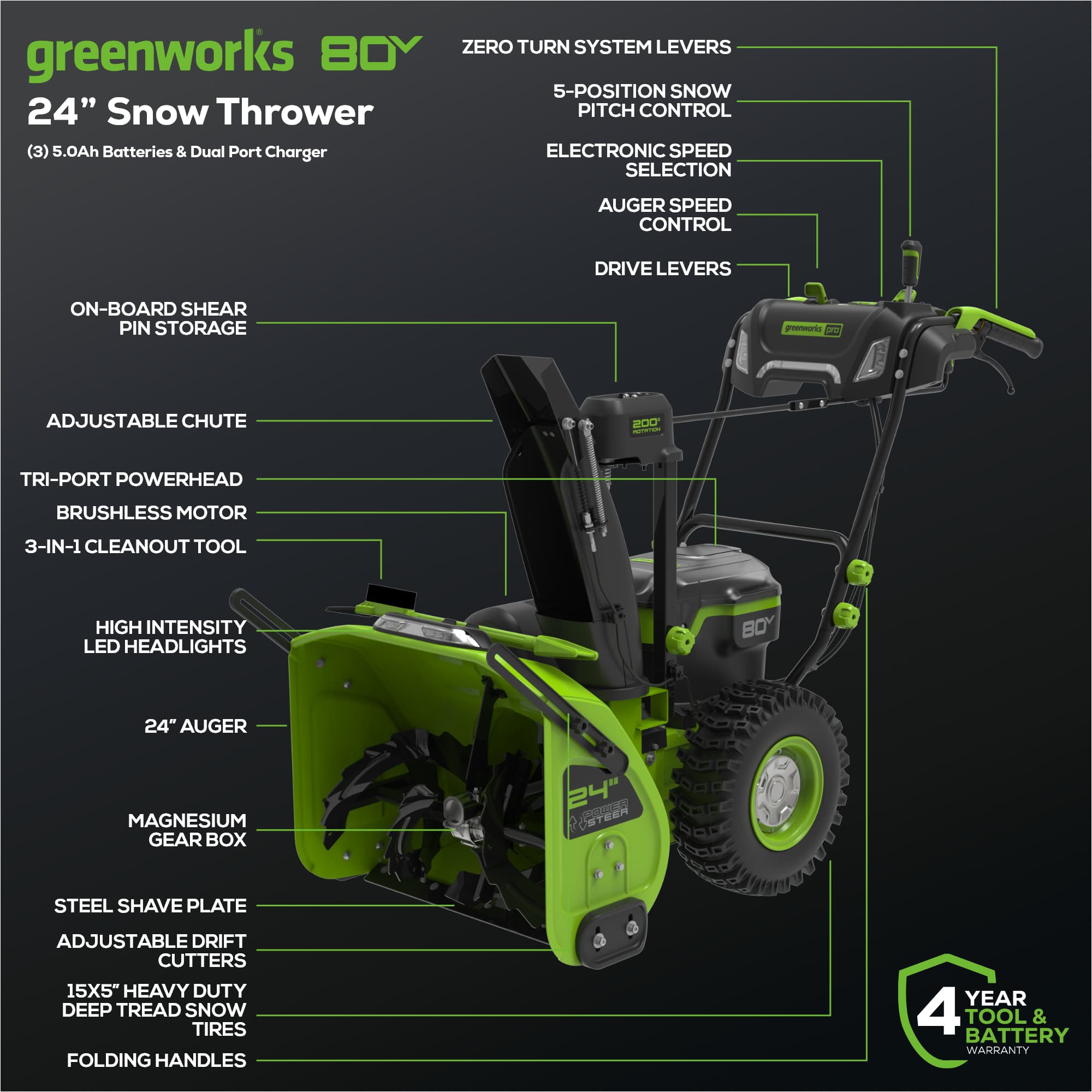 80V 24'' Dual Stage Snow Thrower, (3) 5.0Ah Batteries and Dual