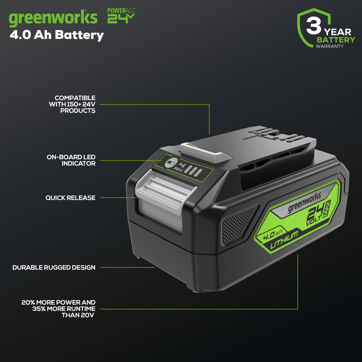 Ensemble 24 V de (2) batterie 4,0 Ah et chargeur double port
