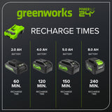 Greenworks 24V Battery Combo Kit with (2) 4Ah USB Batteries and 2 Amp Charger