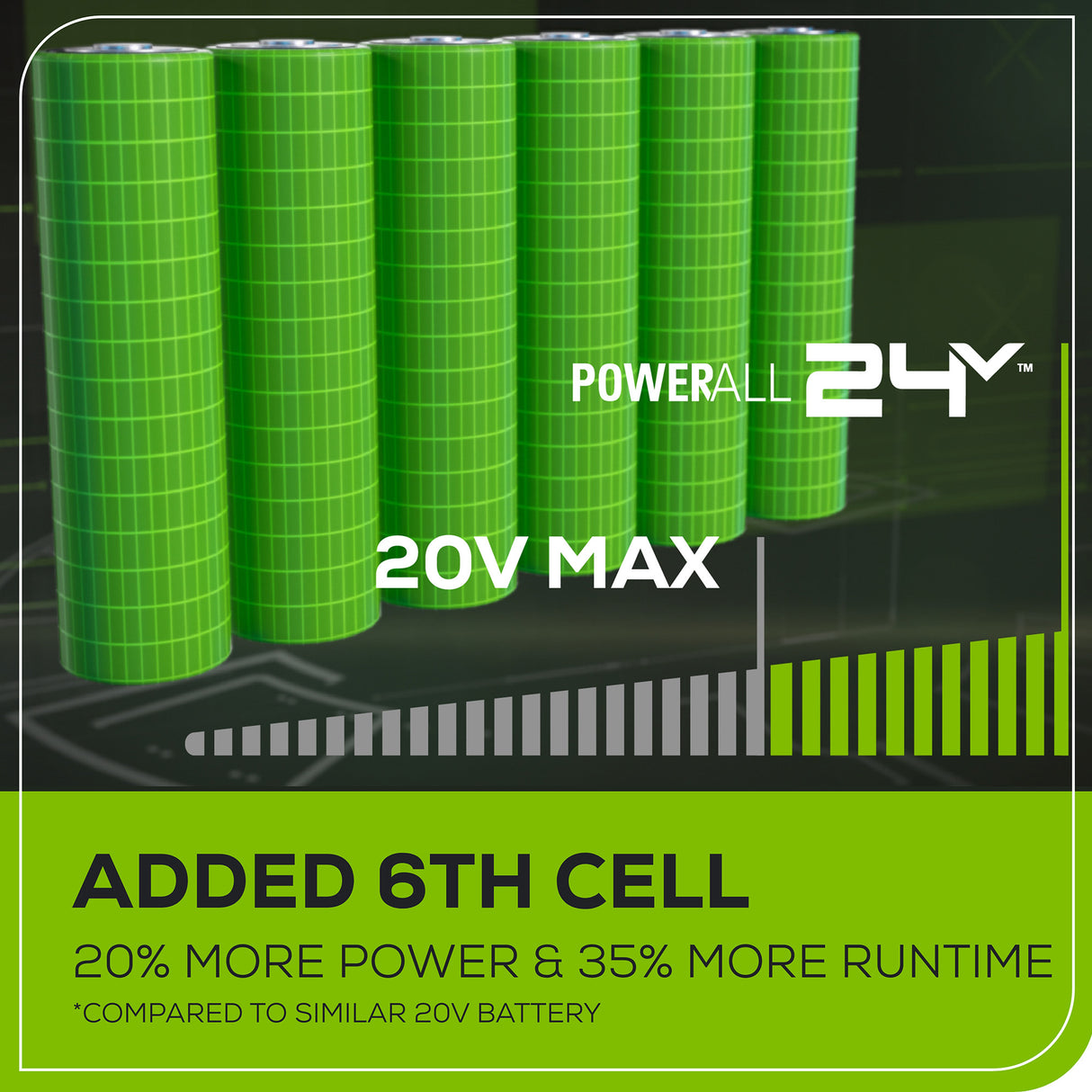 24V 2.0Ah Battery and Charger Combo Kit
