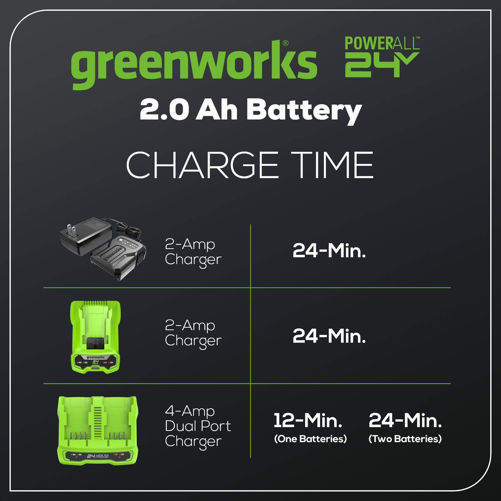 24V 2.0Ah USB Battery - BAG708 – Greenworks Tools Canada Inc.