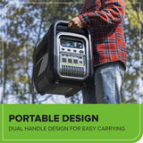 80V 2000W 4-Slot Inverter Portable Power Station (Tool Only)