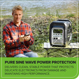 80V 2000W 4-Slot Inverter Portable Power Station (Tool Only)