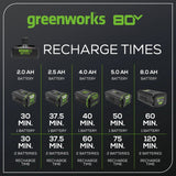 Chargeur rapide double port 80 V