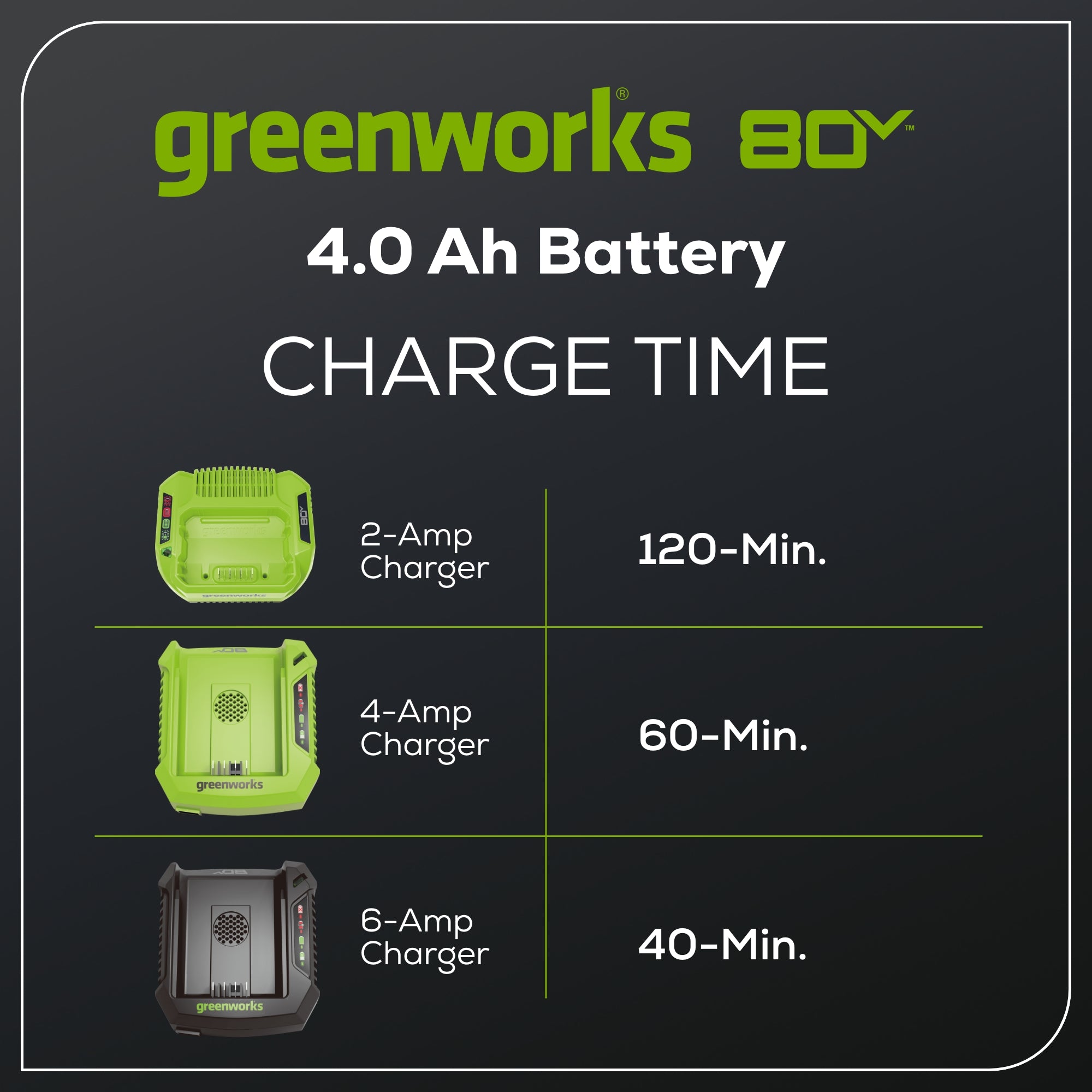 80V 4.0Ah Battery & Rapid Charger Combo Kit – Greenworks Tools
