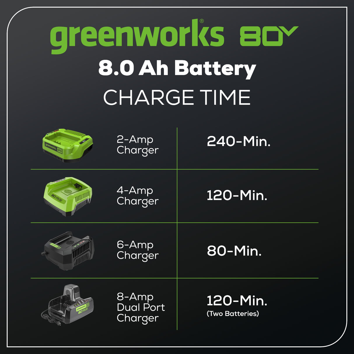 80V 8.0Ah Battery