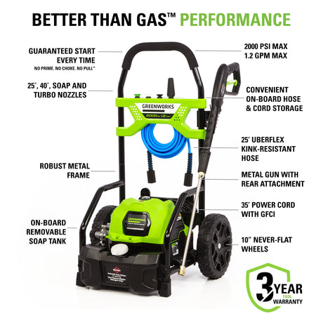 Elite 2000 PSI 1.2 GPM 14 Amp Pressure Washer