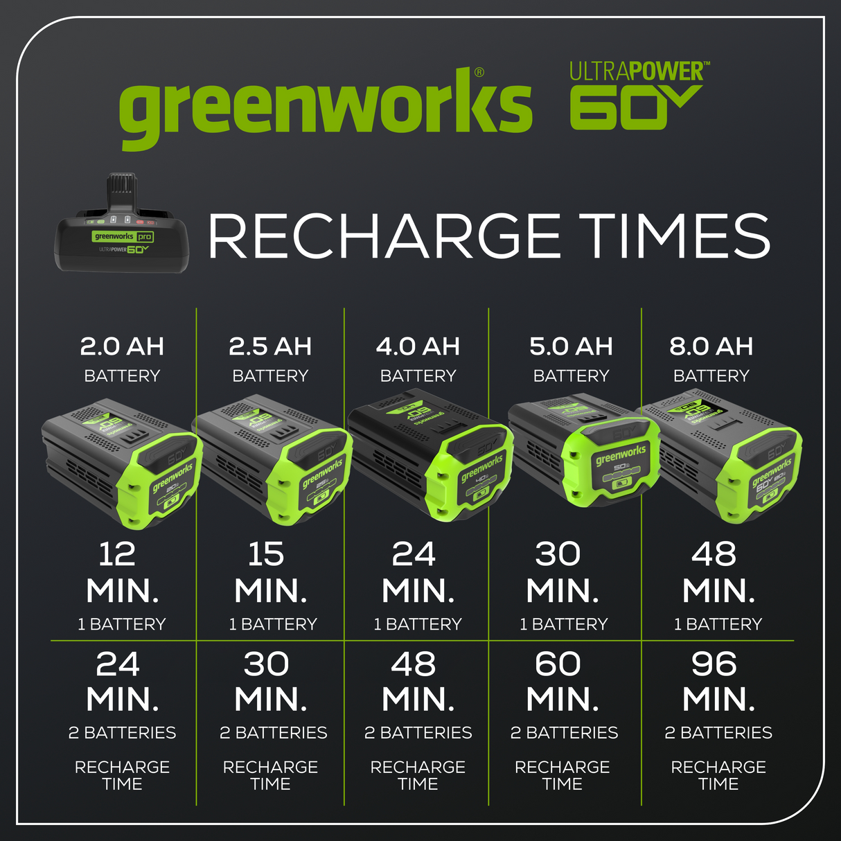 Chargeur double port 60 V Pro X-Range 10 A