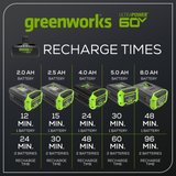 Chargeur de batterie UltraPower à double port 60 V, 10 A