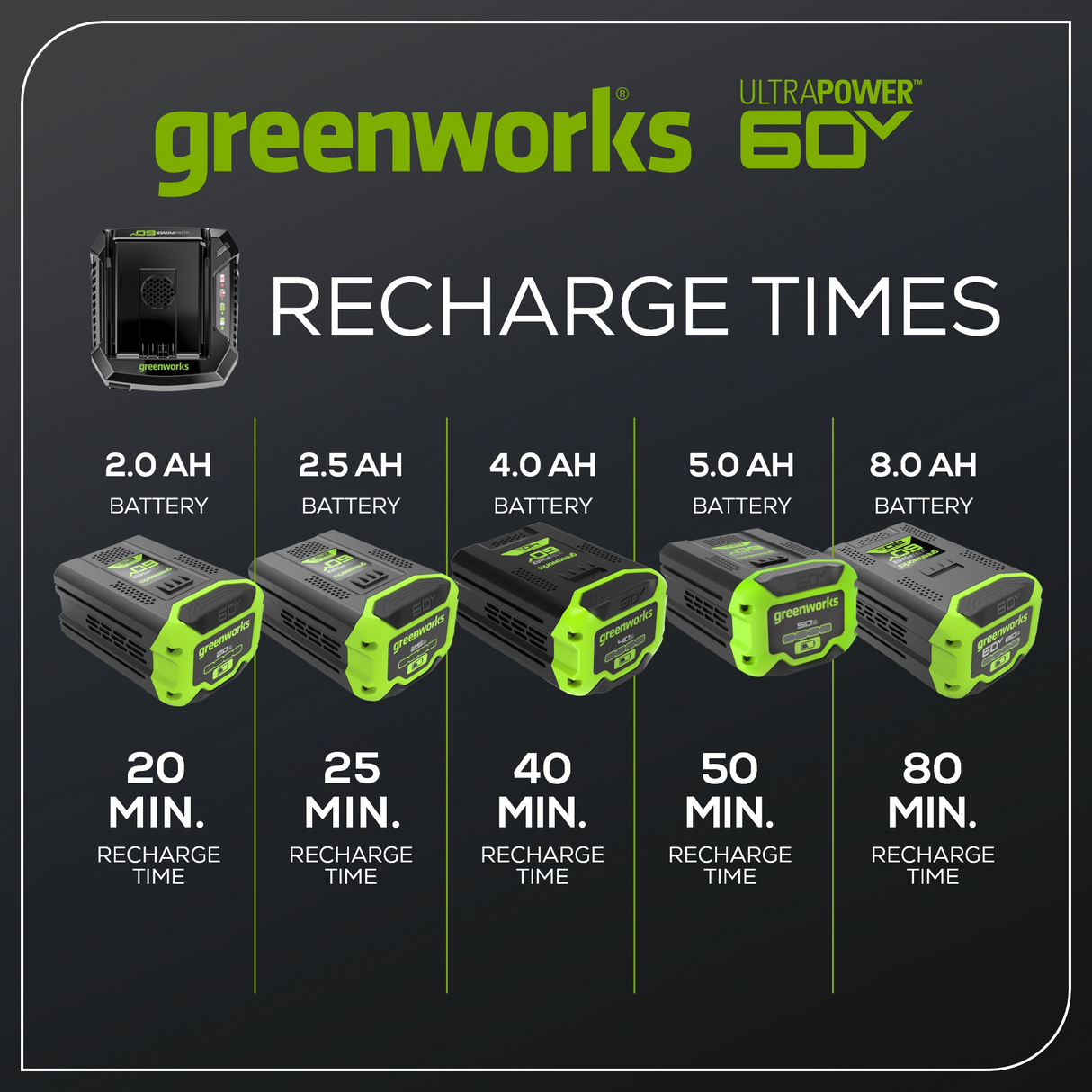 60V 4.0 Ah Batteries & Rapid Charger Combo Kit