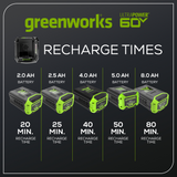 60V 4.0 Ah Batteries & Rapid Charger Combo Kit