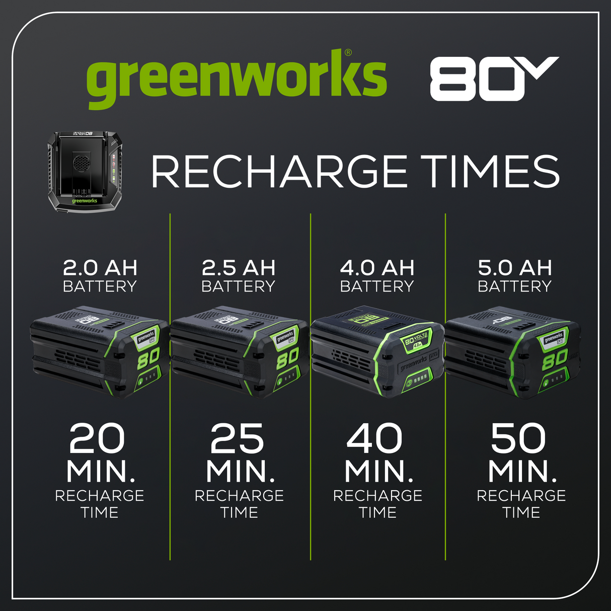Chargeur rapide 80 V, 6 A