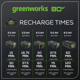 80V Dual Port Rapid Charger