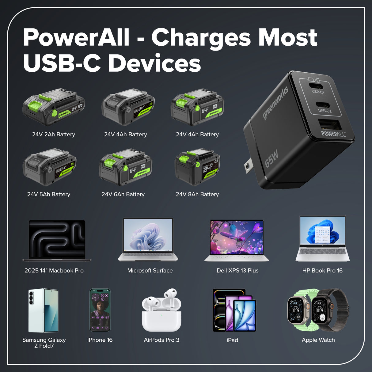 Greenworks POWERALL 65W Charger, 2x USB-C ports and USB-A Port