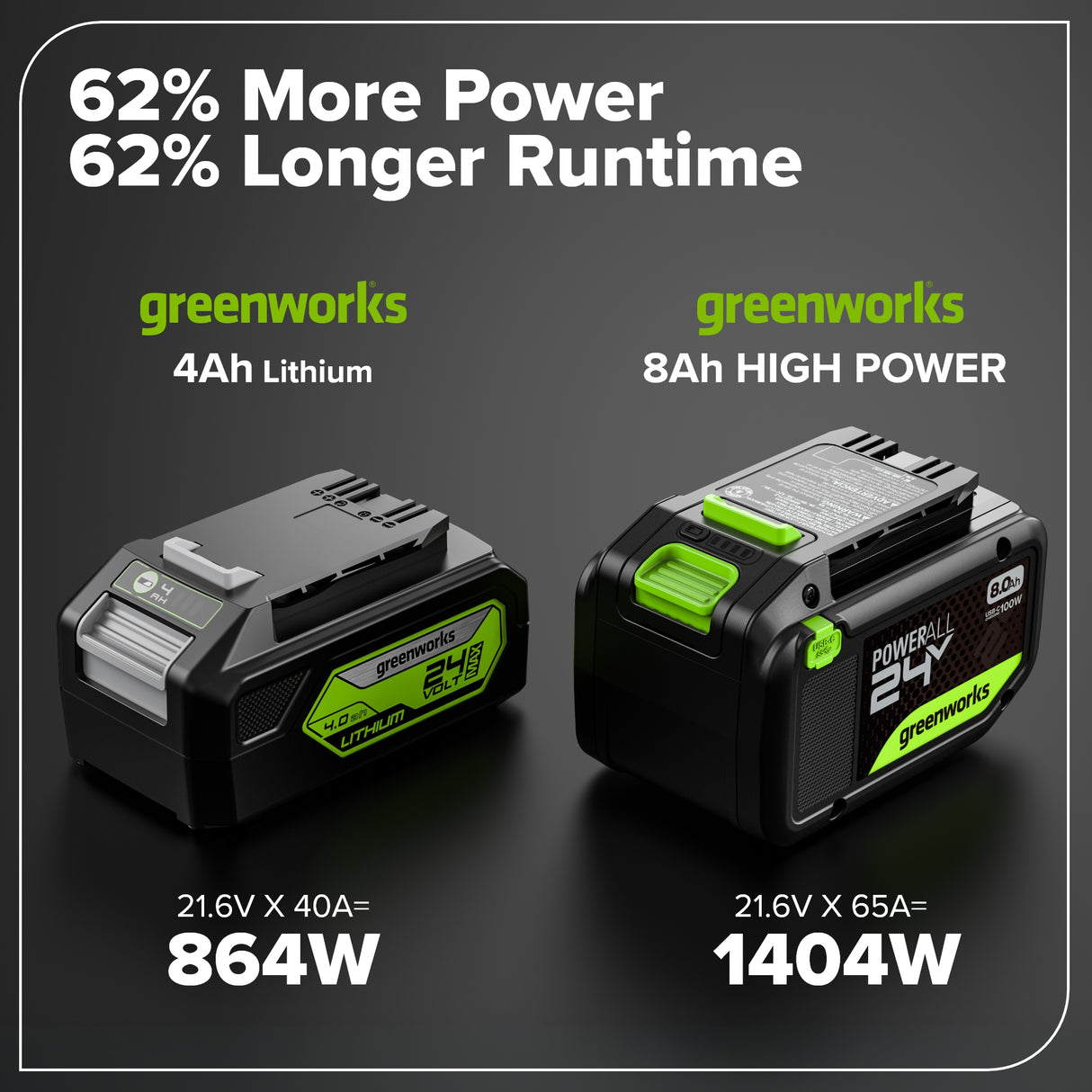 24V 8.0Ah High Power Battery with Type-C USB Port