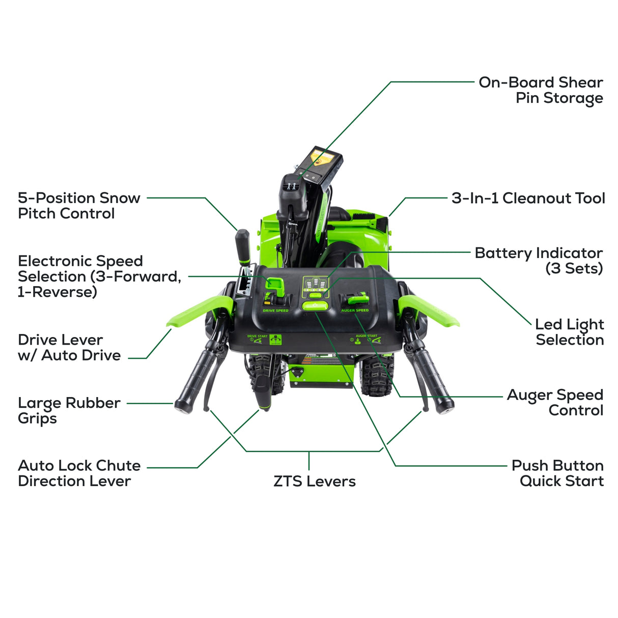 82V 24" Snow Thrower, (2) 8.0Ah Batteries and Dual Port Charger Included